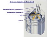 Zoom sur l'injection